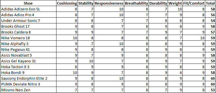 Top 15 Best Running Shoes for 2025